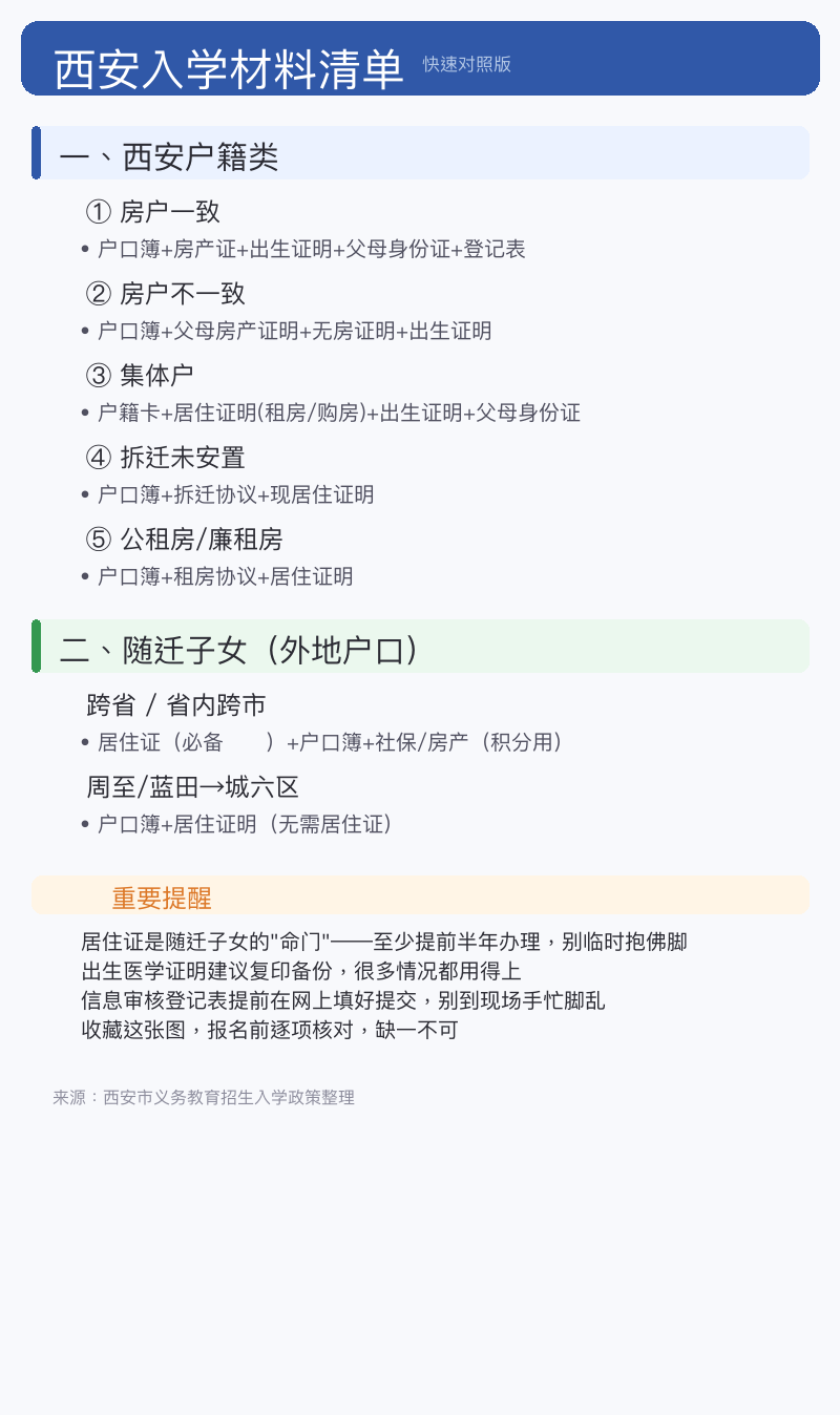 西安入学材料清单简版